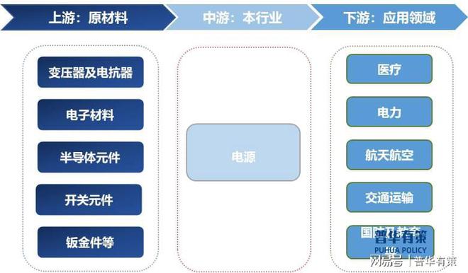 JDB电子平台电源行业呈现芯片化、模块化、数字高频化和节能环保化发展(图2)