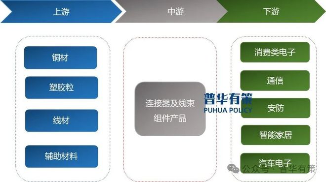 JDB电子游戏官网2024-2030年连接器行业细分市场调研及投资可行性分析报告(图2)