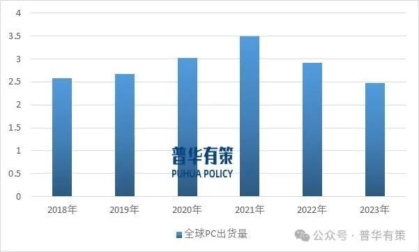 JDB电子游戏官网2024-2030年连接器行业细分市场调研及投资可行性分析报告(图3)