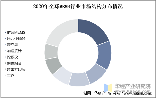 JDB电子官方网站|2025年中国MEMS行业市场规模、相关政策、重点企业及发展趋势(图2)