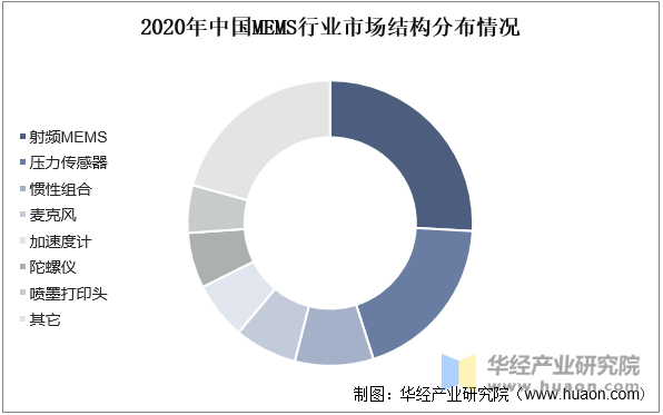 JDB电子官方网站|2025年中国MEMS行业市场规模、相关政策、重点企业及发展趋势(图3)