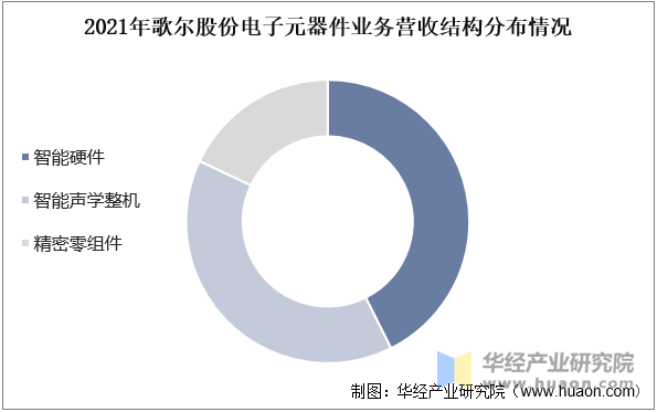 JDB电子官方网站|2025年中国MEMS行业市场规模、相关政策、重点企业及发展趋势(图4)