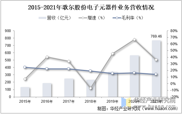 JDB电子官方网站|2025年中国MEMS行业市场规模、相关政策、重点企业及发展趋势(图7)